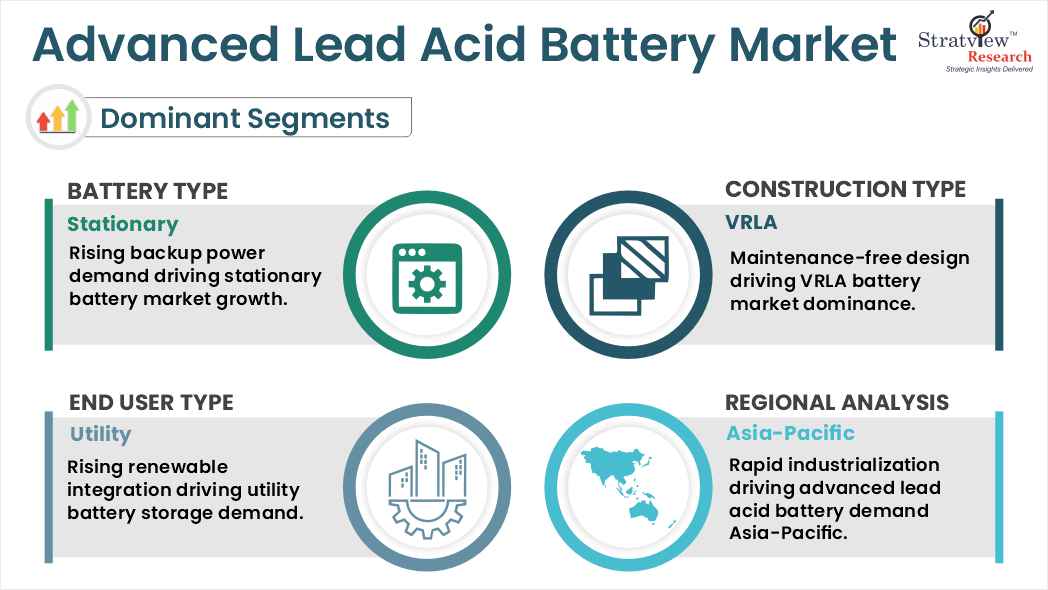 advanced lead acid battery market segments